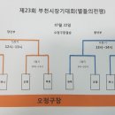 제23회 부천시장기 축구대회 챔피언스 4강전 대진표 이미지