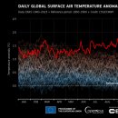 11월 17일 지구 평균기온 산업혁명 이전 대비 2℃ 넘었다! 이미지