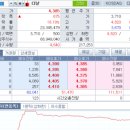에스앤씨메디칼 이미지