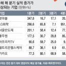 (주)풀무원식품_LG화학
