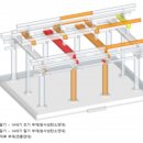 연대건축