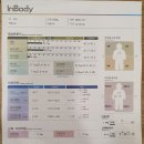 오혜숙 생활단식(세종 깨끗해짐 지사) | 저체중자의 단식 체험 후기