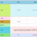 (주)푸른철강 이미지