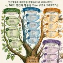 인간행동과 사회환경(전영욱교수님, 2026.2학기) NO2. 1~15강. tree 구조 이미지