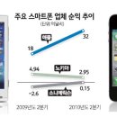 휴대폰 이미지