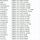 (주)이삭렌터카 이미지