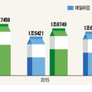 매일유업 주식회사 이미지