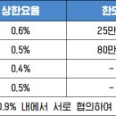 리스트부동산중개 이미지