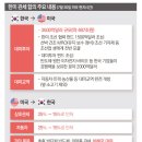 위즈 엔터프라이즈