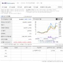 에스엔디 이미지