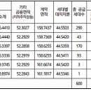 지상3층118호 이미지