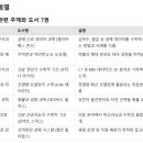 광휘고등학교 이미지