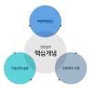 대국시스템 이미지