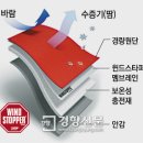 윈드프레시 이미지