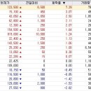 거래소와 코스닥 시장 분석 보고서 35 이미지