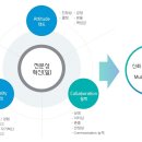 [대신증권 채용]대신증권 채용 상반기 인턴 모집(4/13~4/20) 이미지