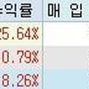 스포닥