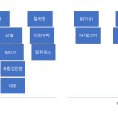 고추재배가이드 1강 고추 종자의 선택과 기준