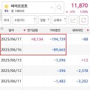 에스더블유푸드 이미지