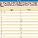 이마트24 R서울산IC점 | 울산시외버스터미널 시간표 [울산시외터미널 삼산동시외터미널]