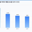 청솔상회 | [아침 브리핑] 2026.05.12 매물 6.5만건 잠김, 6~7월 부족 경고