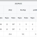 송양고등학교 이미지