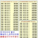 한국타이어부평