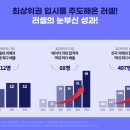 러셀바른공부자습전용관독서실 이미지