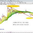 시세의원리는 놀라운 비밀이다. '폭락은 선물이다' 이미지