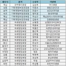 조은성모안과의원 이미지