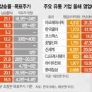 서경유통 이미지