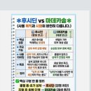 후시딘 &amp; 마데카솔 비교~ 이미지