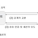 [정보보호] ITU-T 안전한 패스워드 인증 프로토콜 가이드라인 표준화 시작 이미지