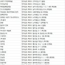 재단법인 목포국제축구센터 | 목포숙소