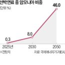 오션파워