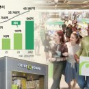 (주)뷰티플랫폼 이미지