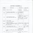 공주 무릉 시공전반에 대한 불만제기 공론화(수정) 이미지