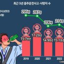 2024년 7월 4일 목요일 신문을 통해 알게 된 것들 이미지