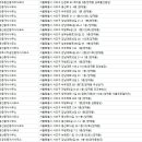 연부동산중개법인주식회사 | 양재동부동산