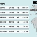 스카이비뇨기과의원