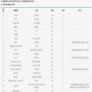 일식조리기능사 이미지
