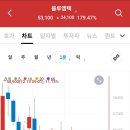 블루엠텍 공모주 매도 후기