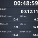 낙동강관리본부 화명생태공원 6 이미지