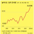 집안일이 어때서… 남성 전업주부 23만명 넘었다 - 육아·가사 전담, 22년 만에 최고 이미지