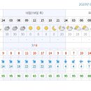 땅끝기맥 1구간 기상청 예보 이미지