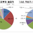 대포새마을금고 이미지