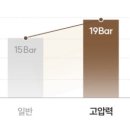 더크레마 네이버블로그