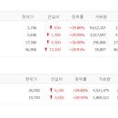 대성에너지주 이미지