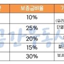 공간부동산중개 이미지