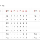 연금복권 당첨번호, 연금복권 226회 당첨번호, 226회 연금복권 당첨번호. 이미지